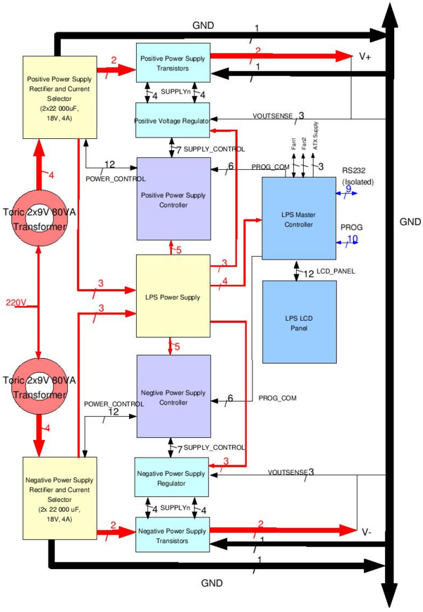 LPS Hardware Architecture